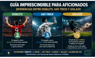 Guía imprescindible para aficionados: diferencias entre doblete, hat-trick y golazo