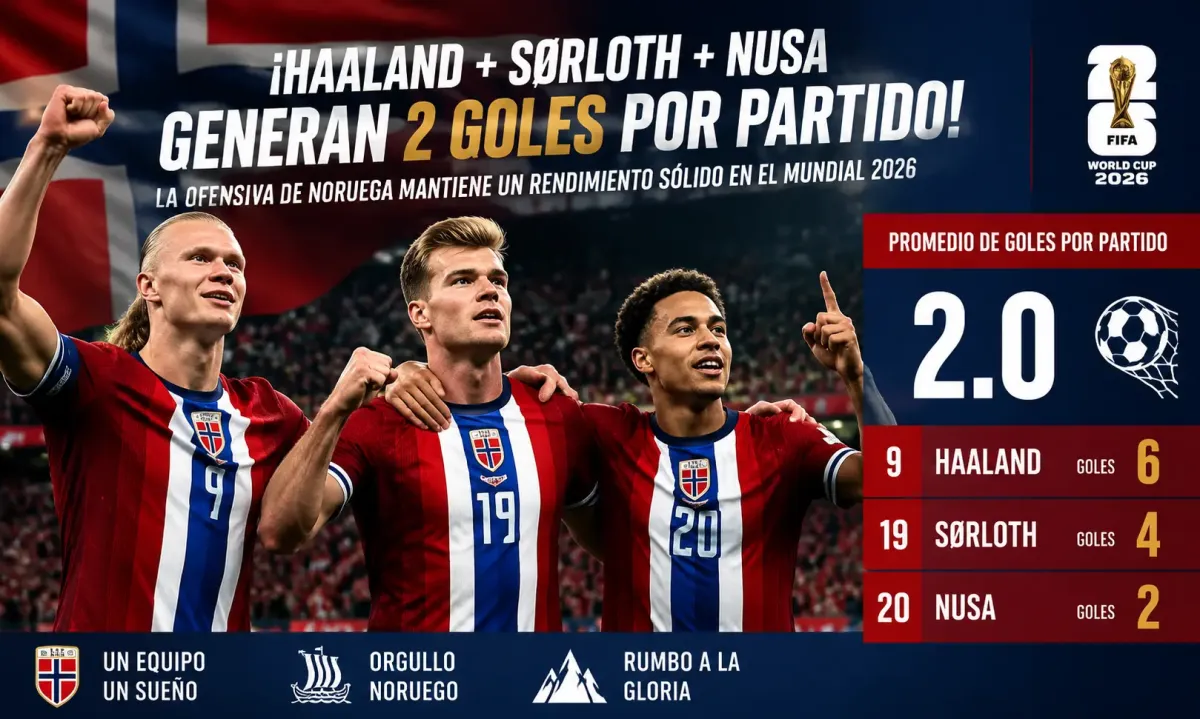 ¡Haaland + Sørloth + Nusa generan 2 goles por partido! La ofensiva de Noruega mantiene un rendimiento sólido en el Mundial 2026