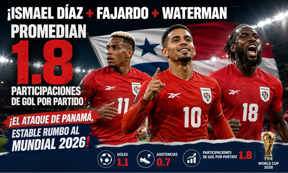 ¡Ismael Díaz + Fajardo + Waterman promedian 1.8 participaciones de gol por partido! ¡El ataque de Panamá, estable rumbo al Mundial 2026!