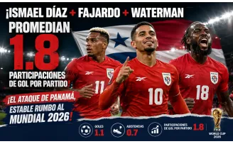 ¡Ismael Díaz + Fajardo + Waterman promedian 1.8 participaciones de gol por partido! ¡El ataque de Panamá, estable rumbo al Mundial 2026!