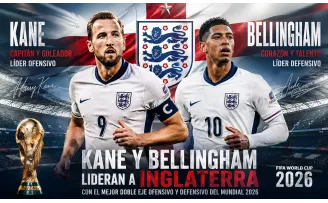 Kane y Bellingham lideran a Inglaterra con el mejor doble eje ofensivo y defensivo del Mundial 2026