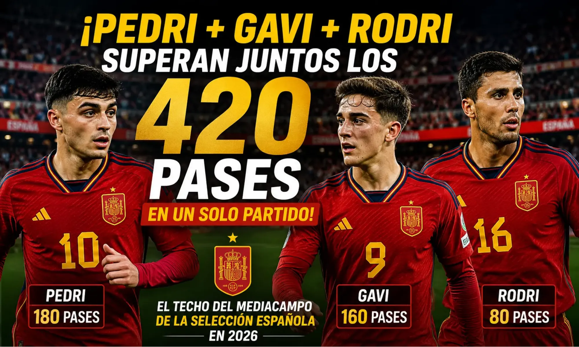 ¡Pedri + Gavi + Rodri superan juntos los 420 pases en un solo partido! El techo del mediocampo de la selección española en 2026