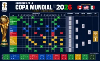 Calendario de partidos de la Copa Mundial de la FIFA 2026 de Estados Unidos, Canadá y México