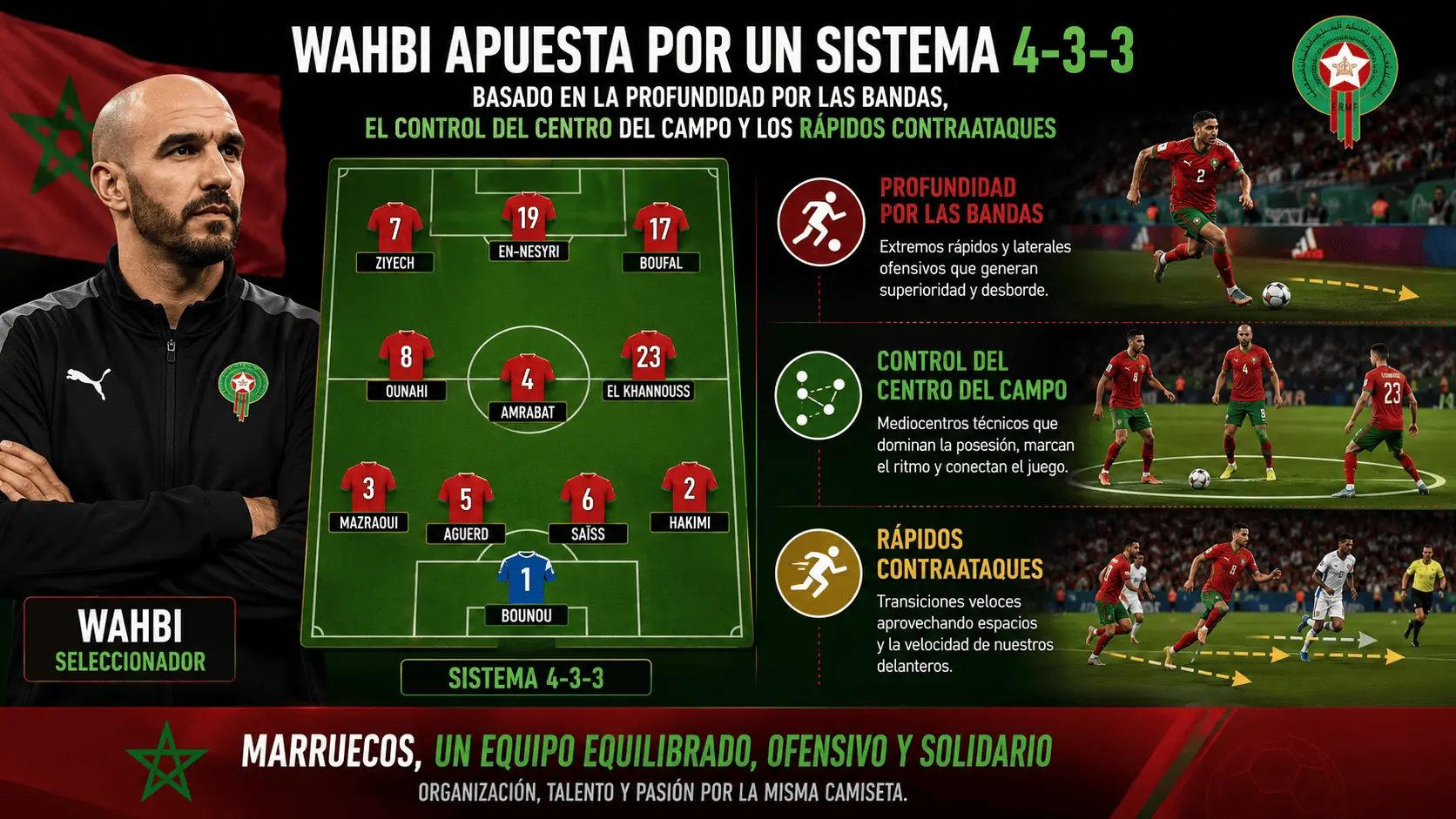 El seleccionador Wahbi apuesta por un sistema 4-3-3.