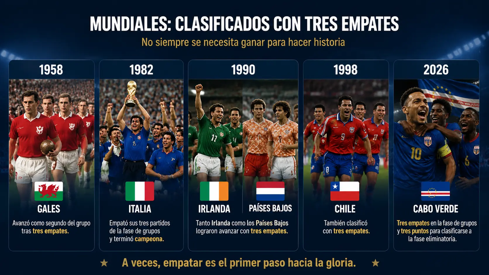 Precedentes históricos de clasificación en la Copa del Mundo con 3 puntos.