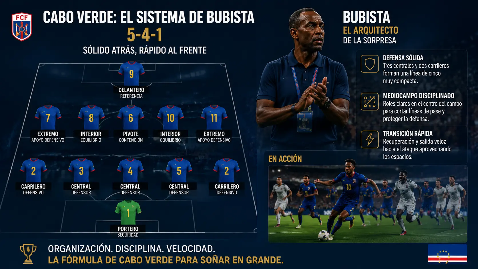 Bubista ha construido un sistema defensivo altamente estructurado basado en un esquema 5-4-1.