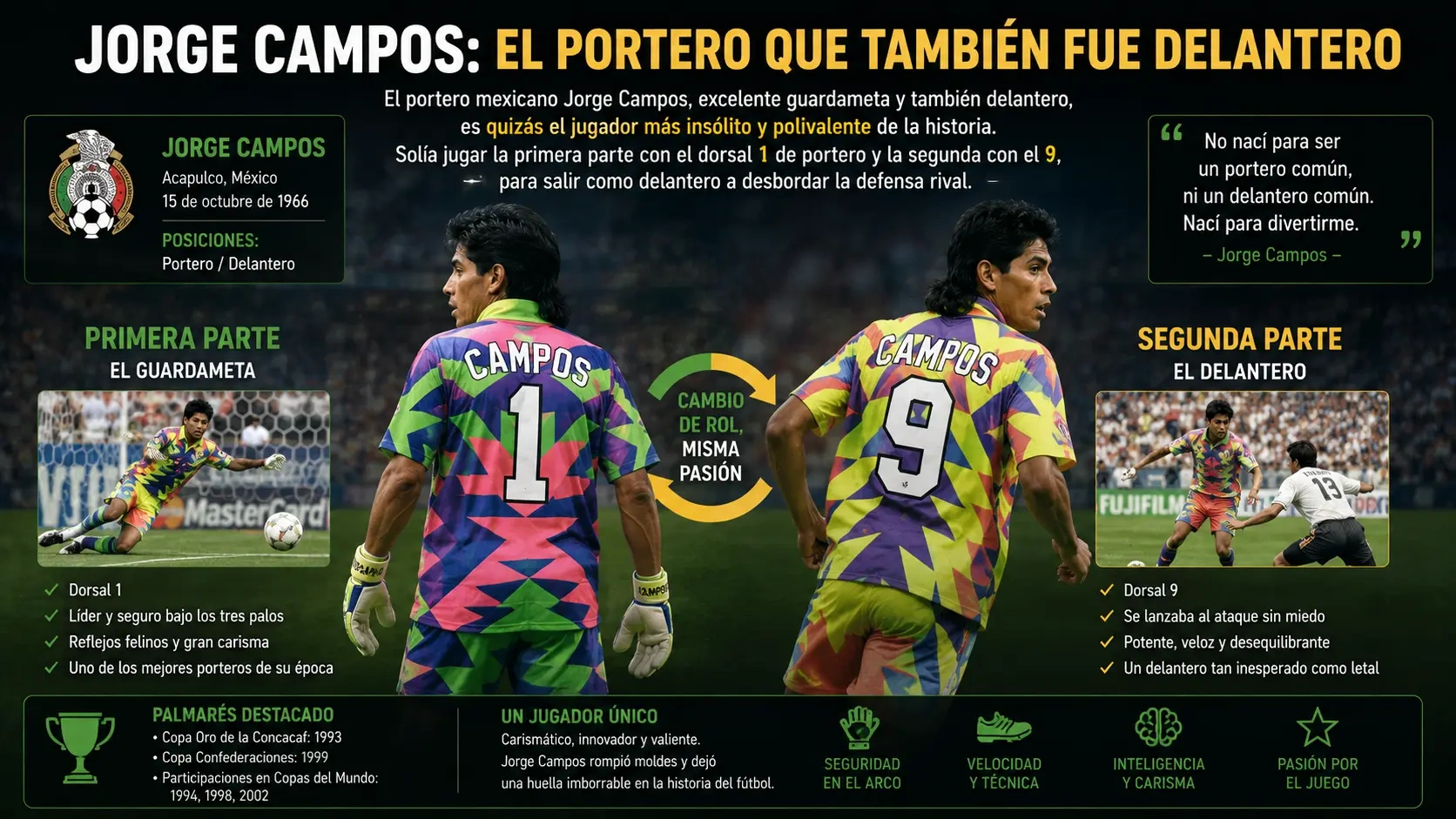El portero mexicano Jorge Campos vestía tanto la camiseta número 1 como la número 9.