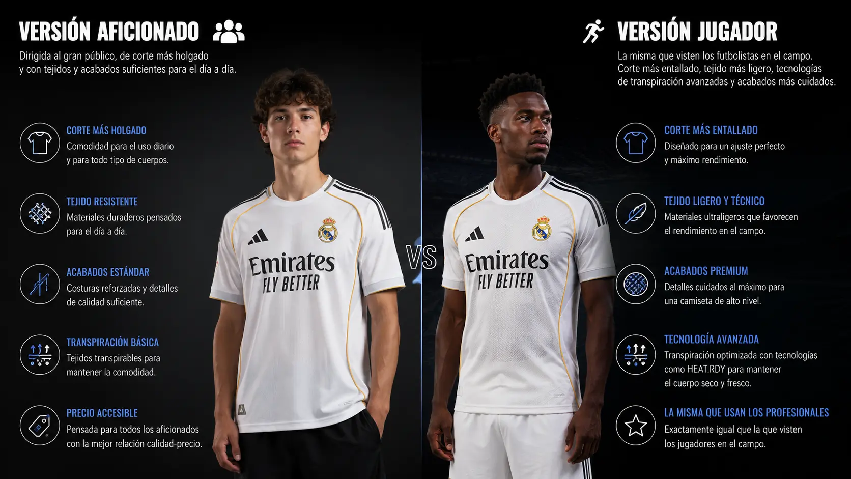 La versión jugador y la versión aficionado de las camisetas originales.