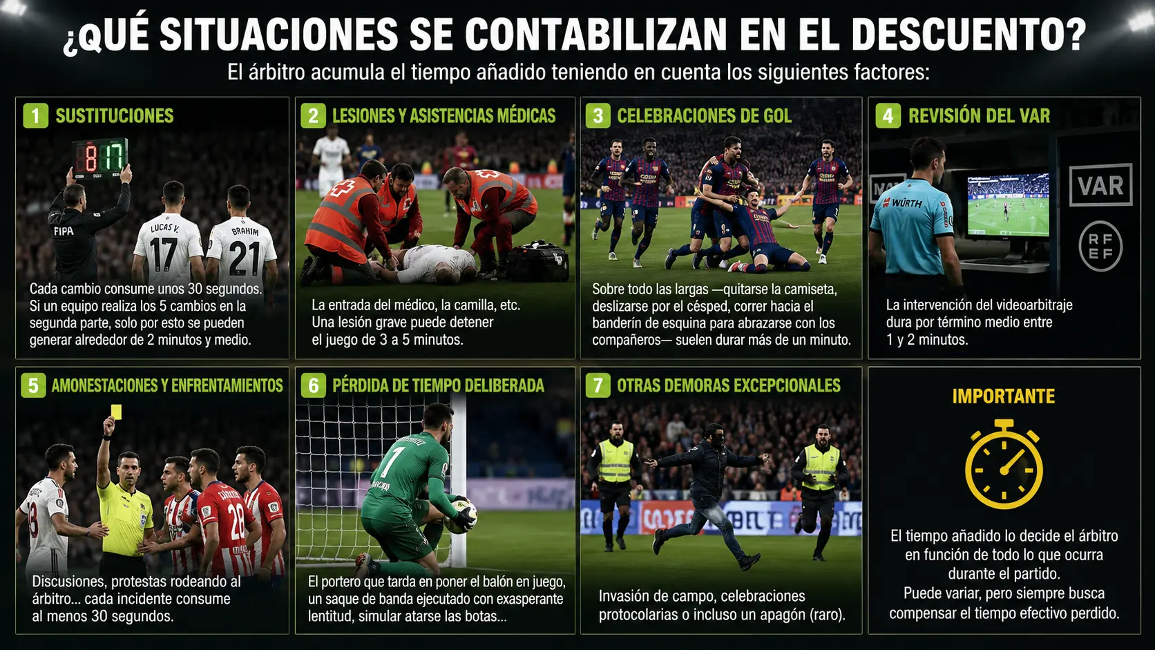Situaciones en las que se aplica el tiempo añadido.