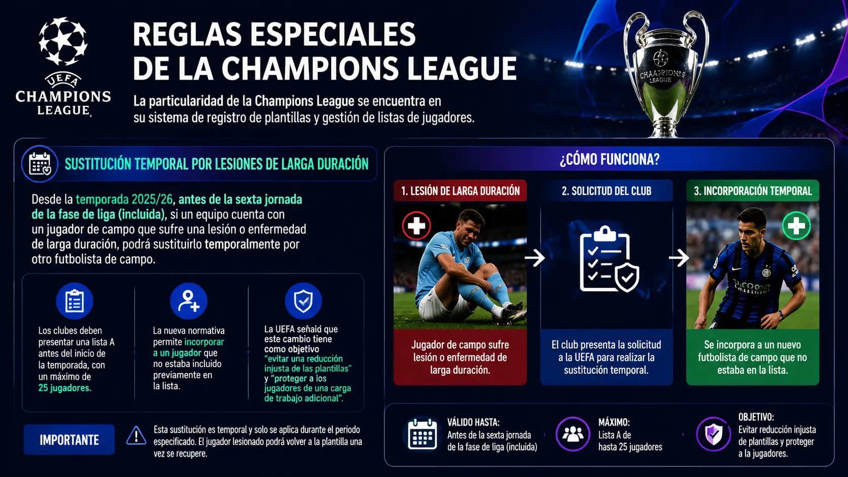 Las reglas especiales de la Champions League en el registro de plantillas y la gestión de listas de jugadores.