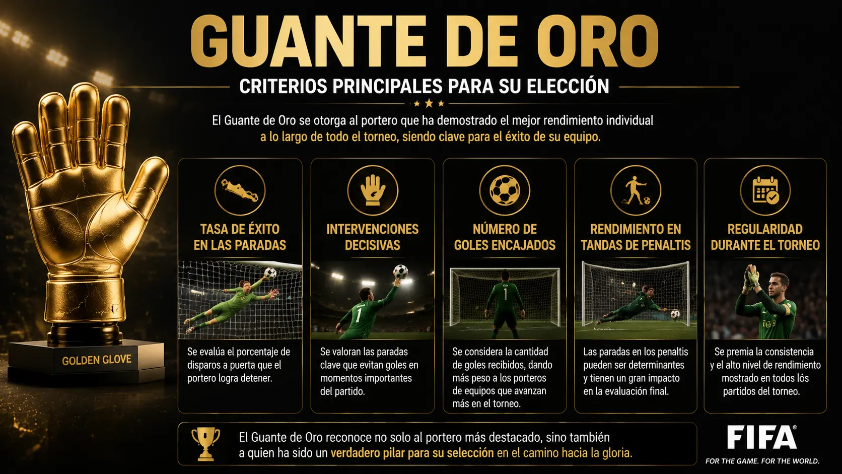 El Guante de Oro es un reconocimiento exclusivo para los porteros.