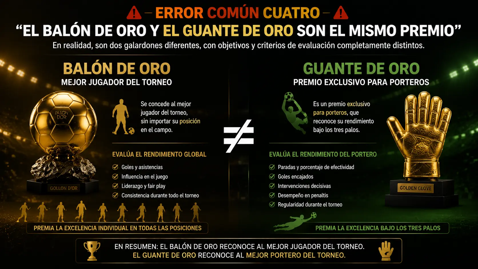 El Balón de Oro y el Guante de Oro tienen una naturaleza y unos criterios de evaluación completamente diferentes.