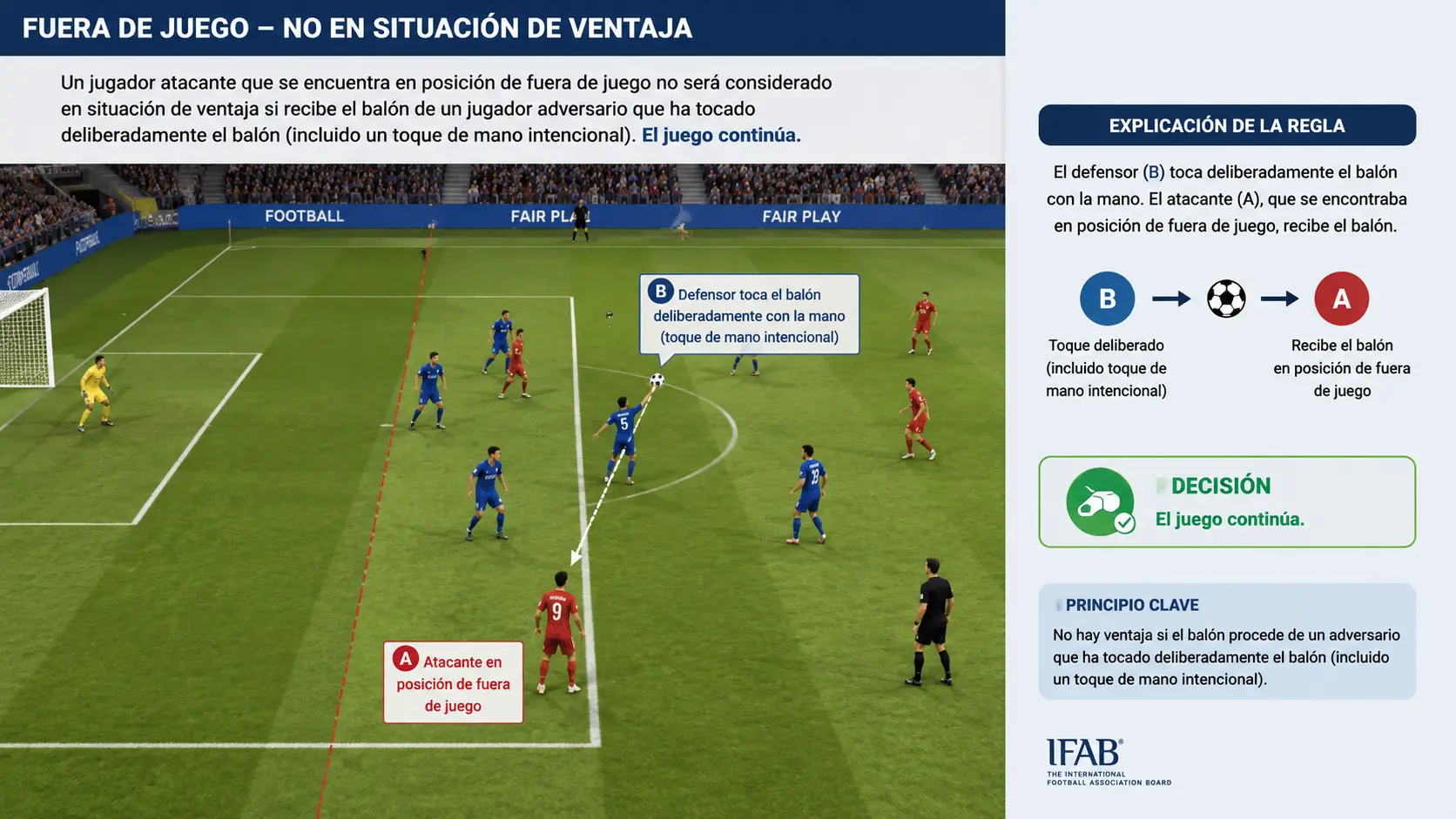 Fuera de juego y "toque deliberado".