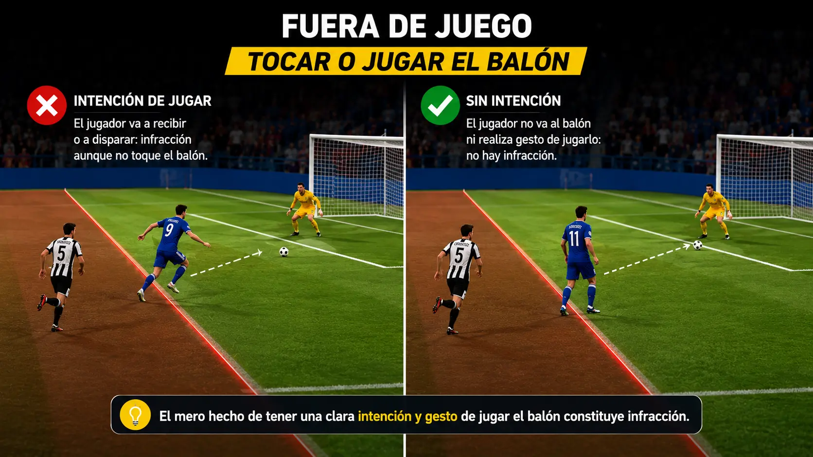 Tocar o recibir el balón activa la infracción.