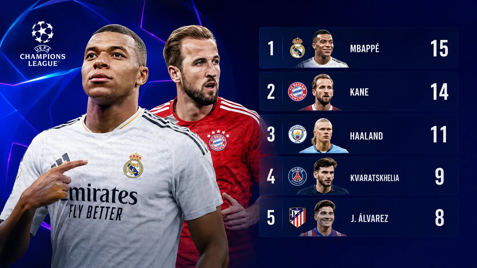 La tabla de goleadores de la Champions en la temporada 2025-26.
