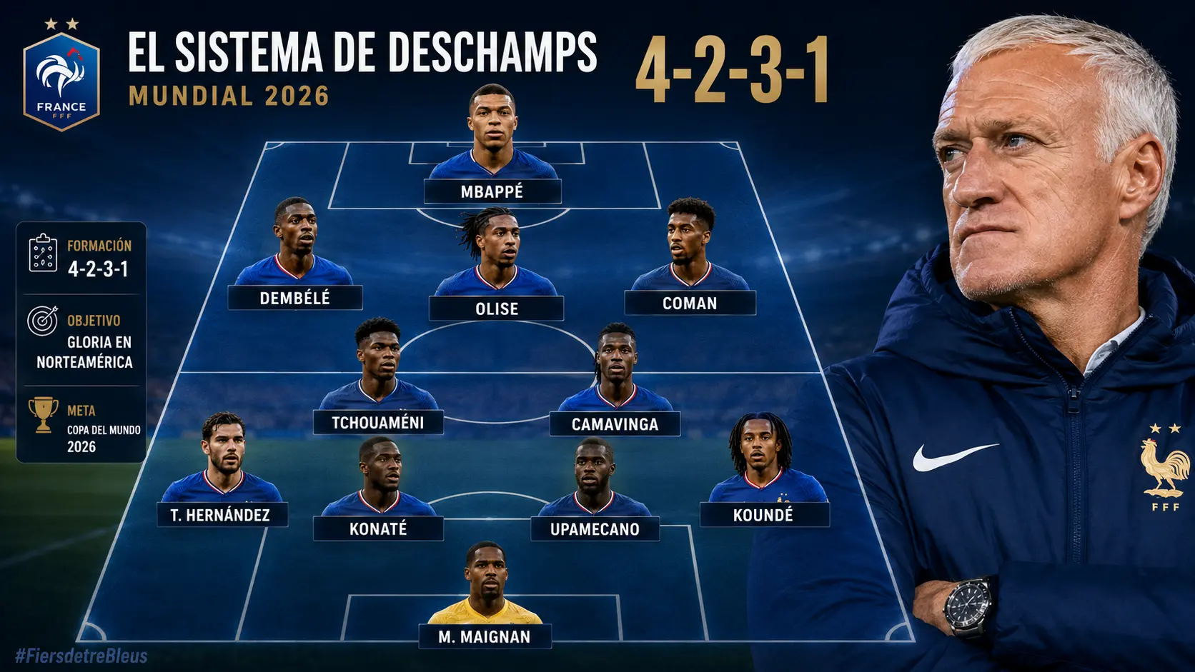 La formación táctica que Deschamps ha preparado para el Mundial 2026 es un 4-2-3-1.