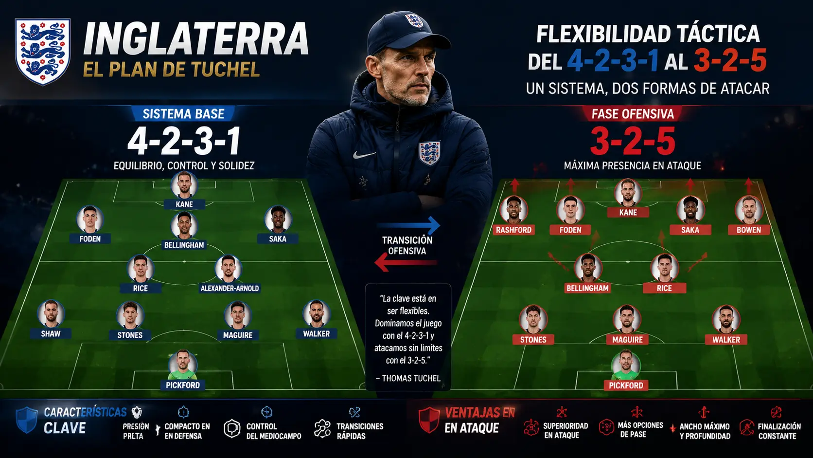 El seleccionador de Inglaterra, Tuchel, en el Mundial 2026.